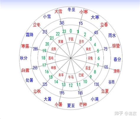 地支天干|天支地支 十二时辰对照表